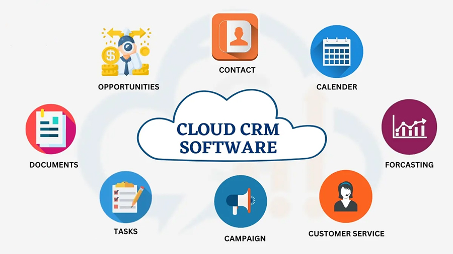 Cloud-CRM-Software