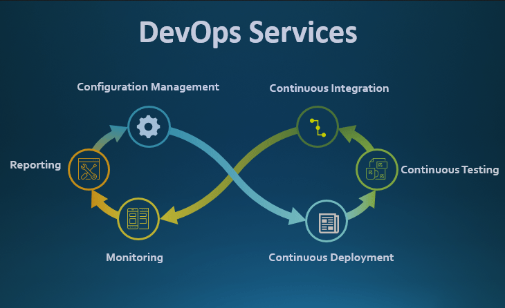 DevOps Services diagram