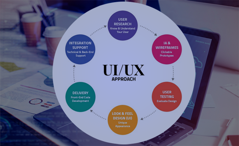 UI and UX desing process chart