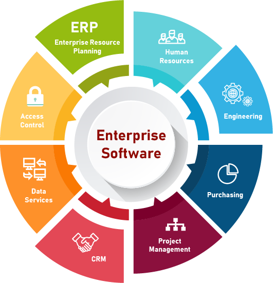 Enterprise Software Solutions Development