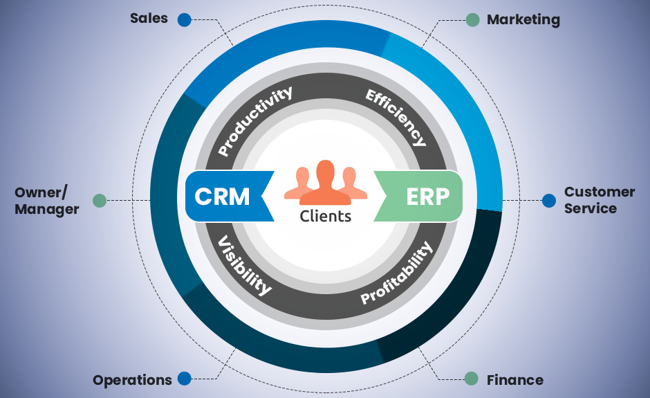 CRM integration services